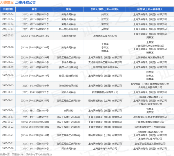 卢深策略 天德建设作为原告/上诉人的1起涉及债权人撤销权纠纷的诉讼将于2025年6月18日开庭