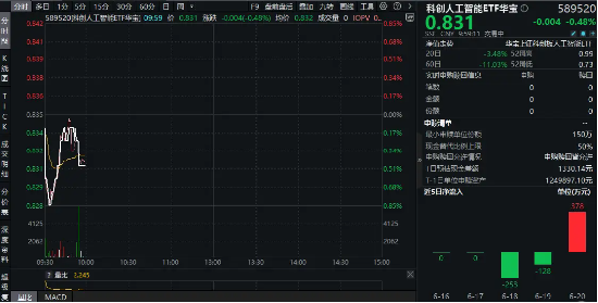 传金所配资 华为重磅！全新鸿蒙智能体来了！改革推动科创主线进一步演绎，或有资金逢跌接入589520！