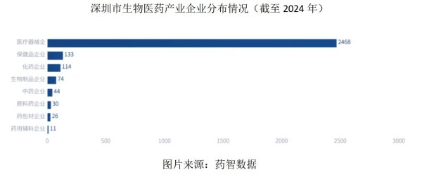 富鑫中证 深圳生物医药产业45年：从“零起步”到2780家企业集聚，千亿元创新高地如何炼成？