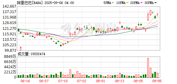 股查查 浙大一院、阿里巴巴发布“平扫CT+AI”主动脉急诊模型