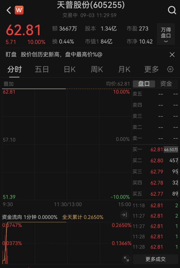 掘金配资 无视停牌核查预警！8连板牛股再度一字涨停