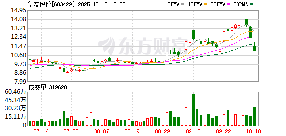 股天下 集友股份：2024年实现营业总收入4.58亿元