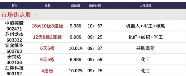 东南配资 5月26日午间涨停分析